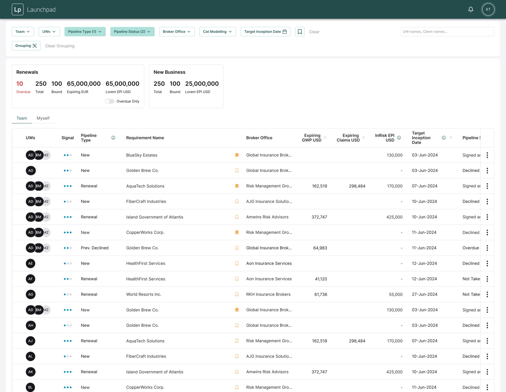 Pipeline view showing a table of insurance submissions with filters and grouping