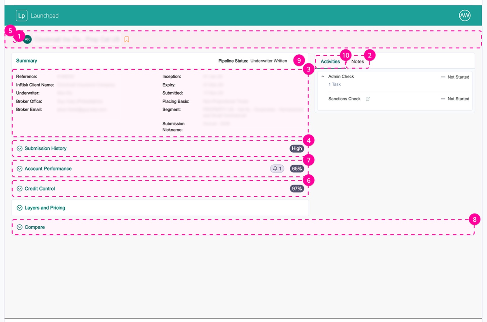 Annotated analysis of which areas of the submission screen users engage with