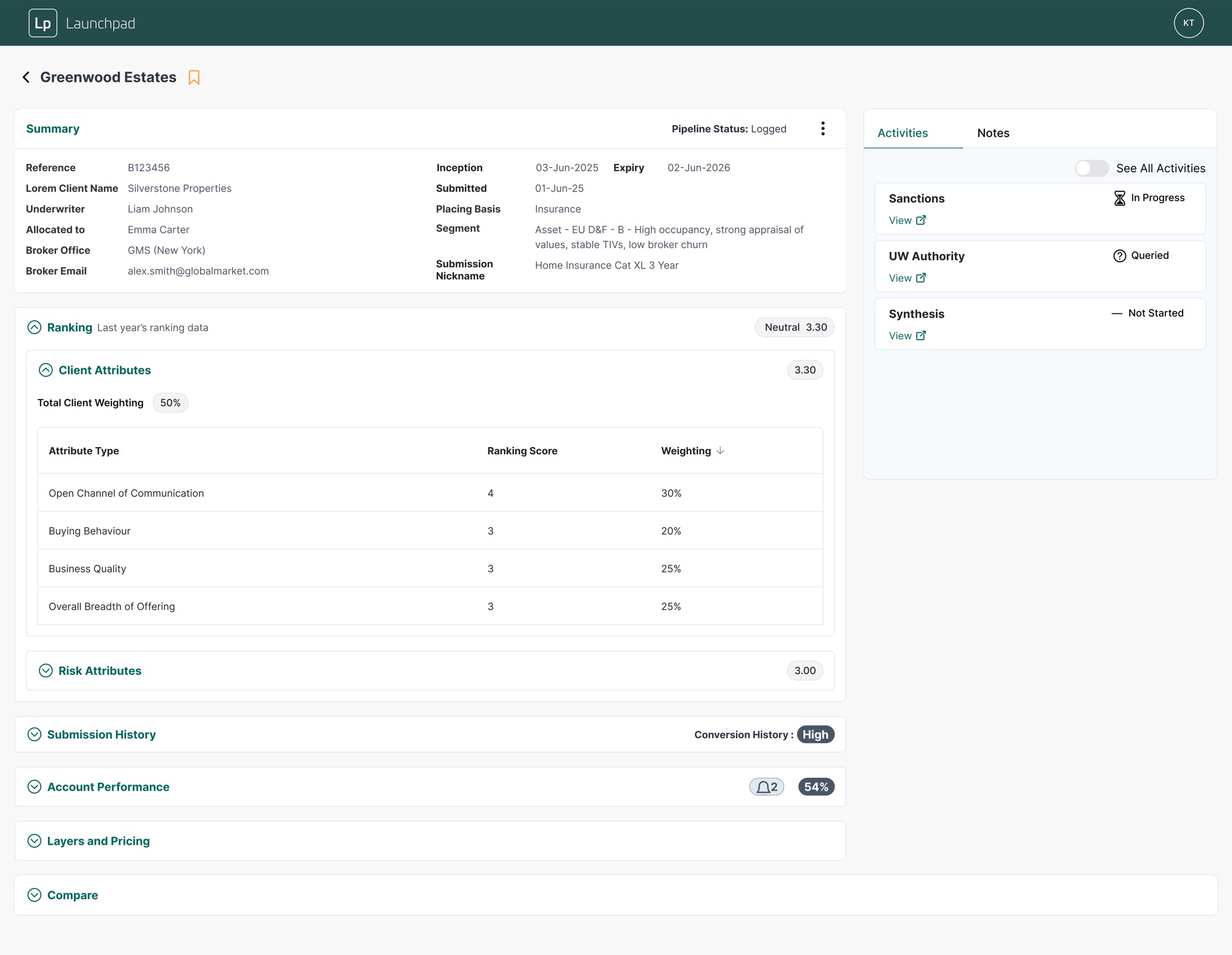 Submission detail page showing summary, ranking and activity panels