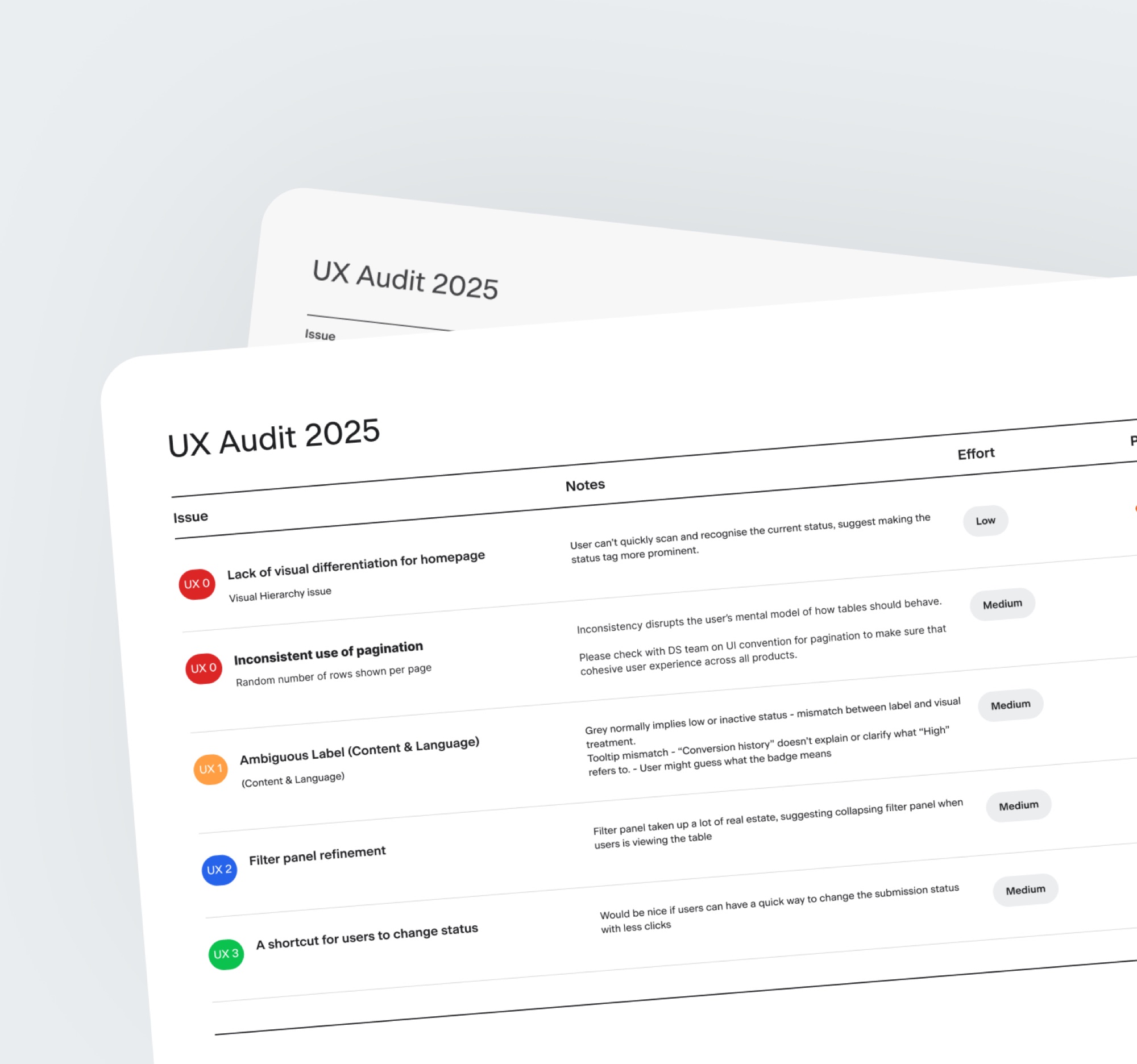 A UX audit table listing issues, notes, effort and priority found during the migration